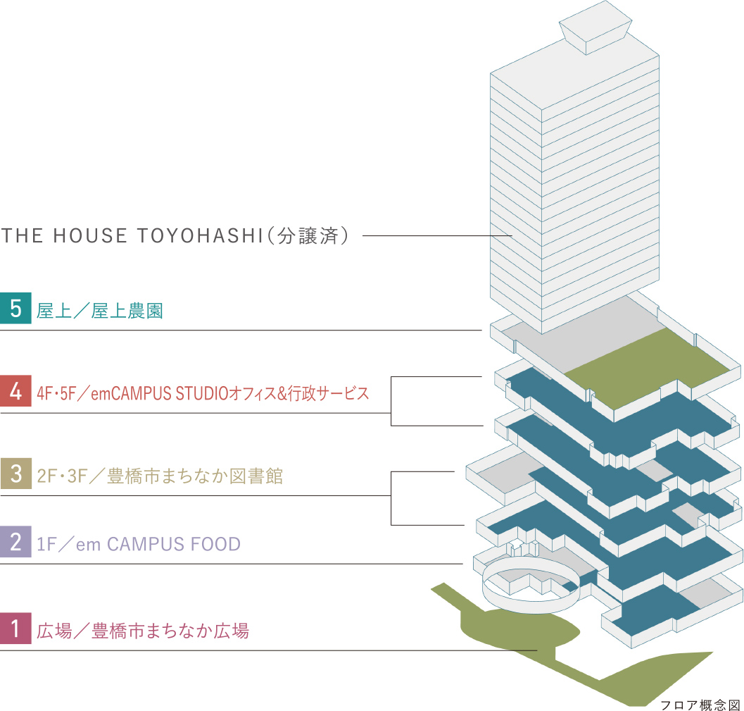 フロア概念図