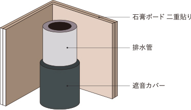 排水管の遮音